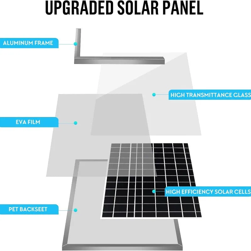 15W Solar Powered Dual Fan Kit