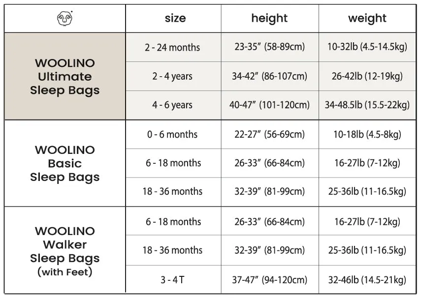 4 Season® Ultimate Baby Sleep Bag, Merino Wool & Organic Cotton, 2 Months - 2 Years, Terracotta