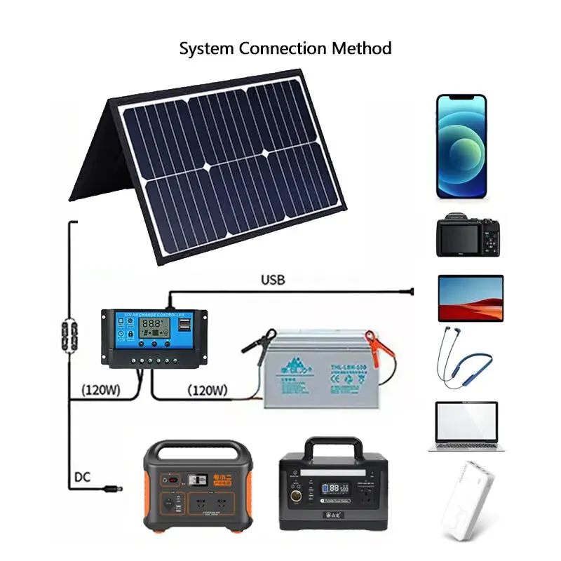 Foldable Solar Energy Panel Kit