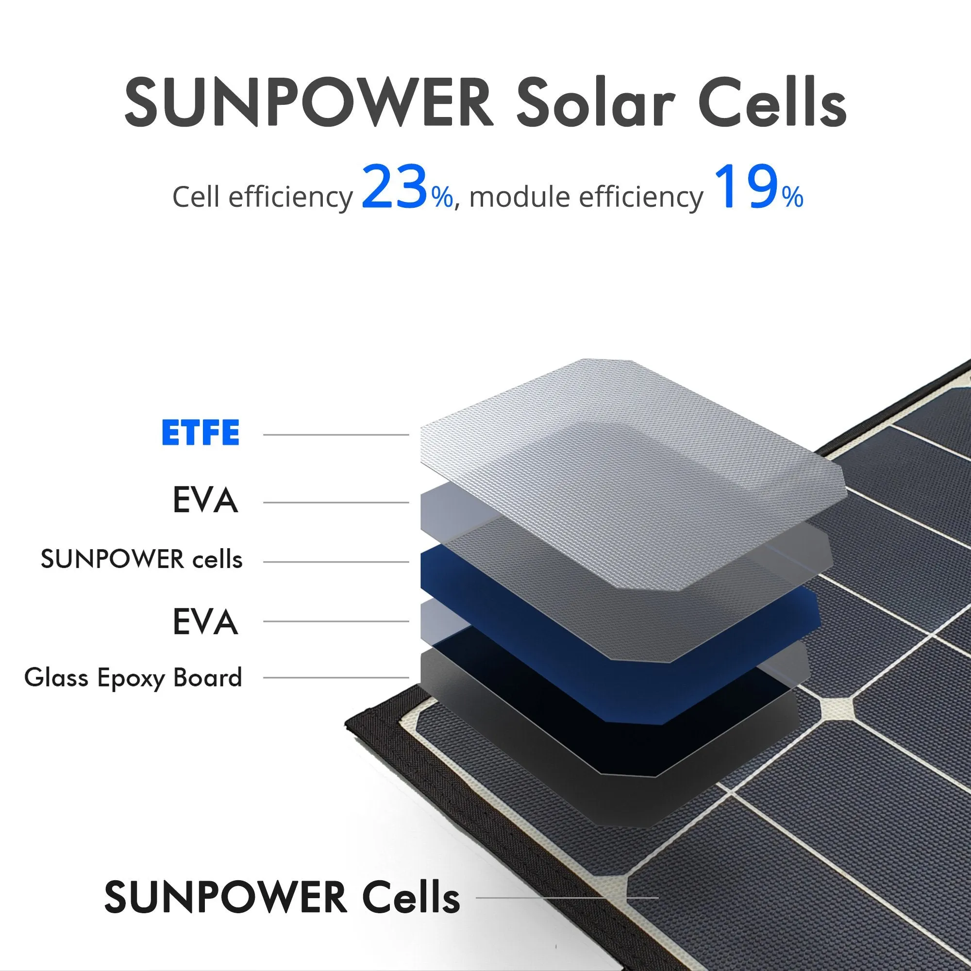 High Efficiency 90W Tri-Fold (3 x 30w) Foldable Solar Panel Kit Suitcase by ACOPOWER